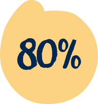 80%