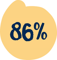 86%